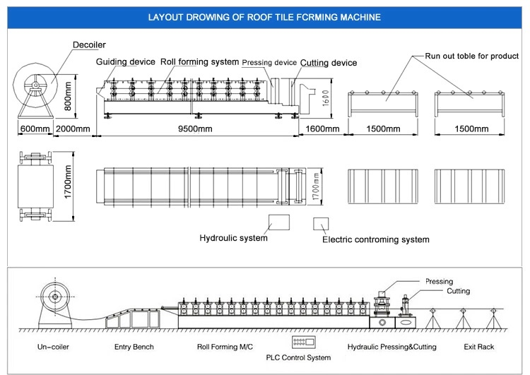 Glazed Roofing Tile Roll Forming Machine