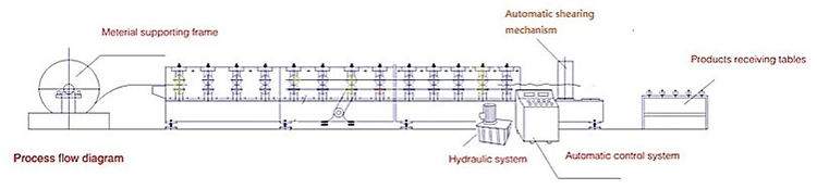 Ceiling metal T bar frame roll forming machine