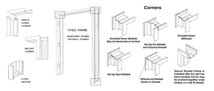 Automatic Steel Door Frame Roll Forming Machine