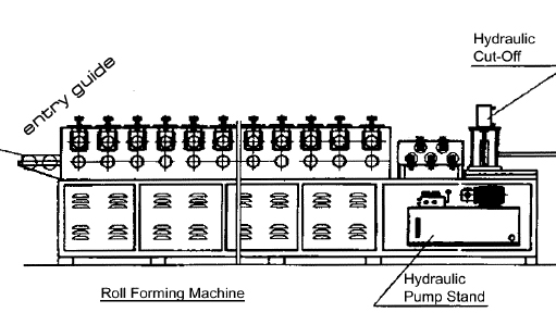 High Speed C Channel Stud and Track Making Machine