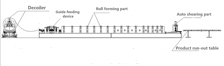 Automatic C Z two in one purlin roll forming machine