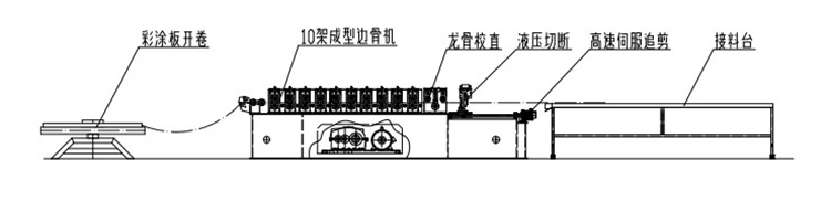 Section angle wall light steel frame roll forming machine