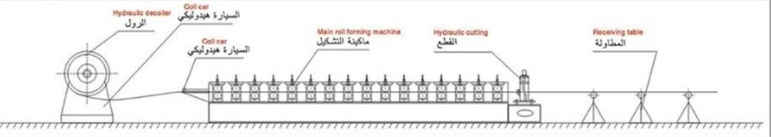 ماكينة تشكيل الصاج المداد