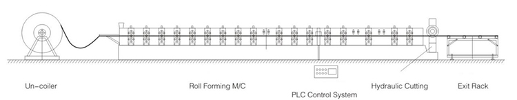 IBR Profile Roll Forming Mchine