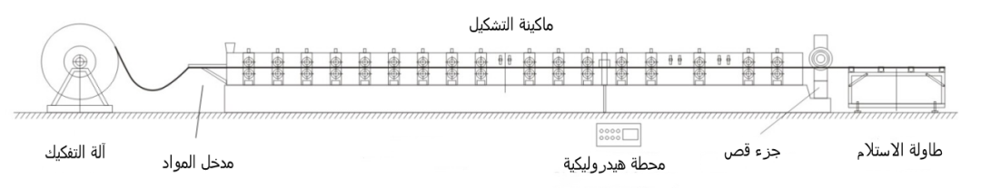 ماكينة تشكيل الصاج جبسون بورد على شكل يو