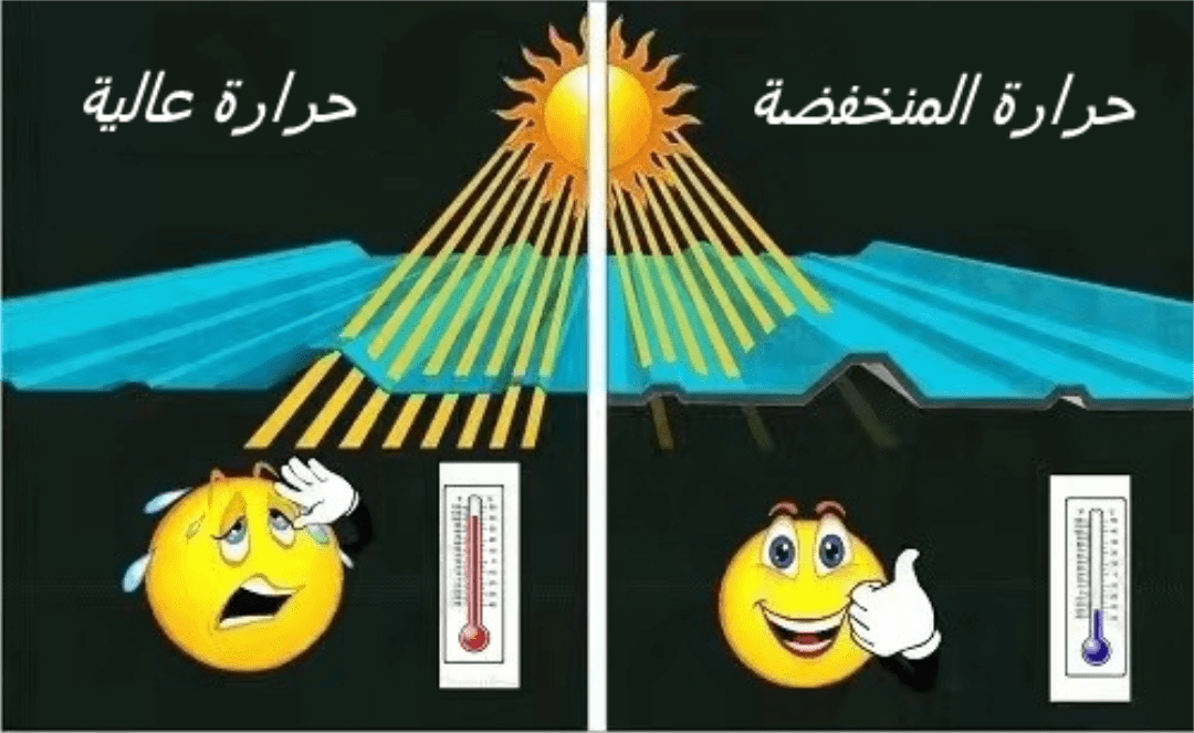 صفائح المعدنية المغلفة بالبوليمر العازلة للتآكل