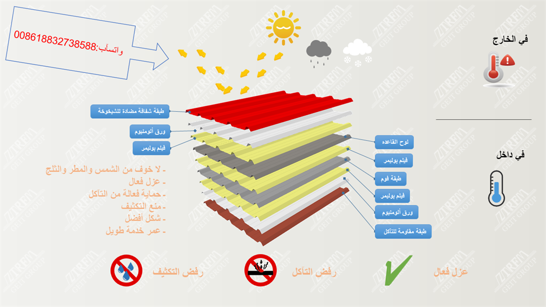 صفائح المعدنية المغلفة بالبوليمر العازلة للتآكل