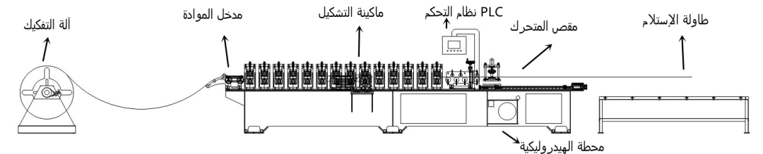 ماكينة تشكيل ابواب اتوماتيك