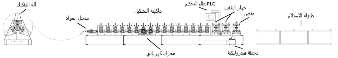 ماكينة تشكيل كمر السيجال