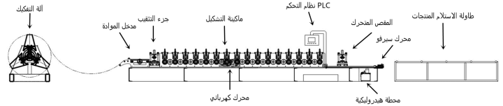 ماكينة تشكيل أعمادة الأنظمة الطاقة الشمسية