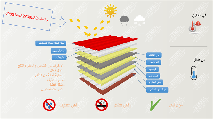 صاج معدنية مغلفة بالبوليمر العازلة للتآكل
